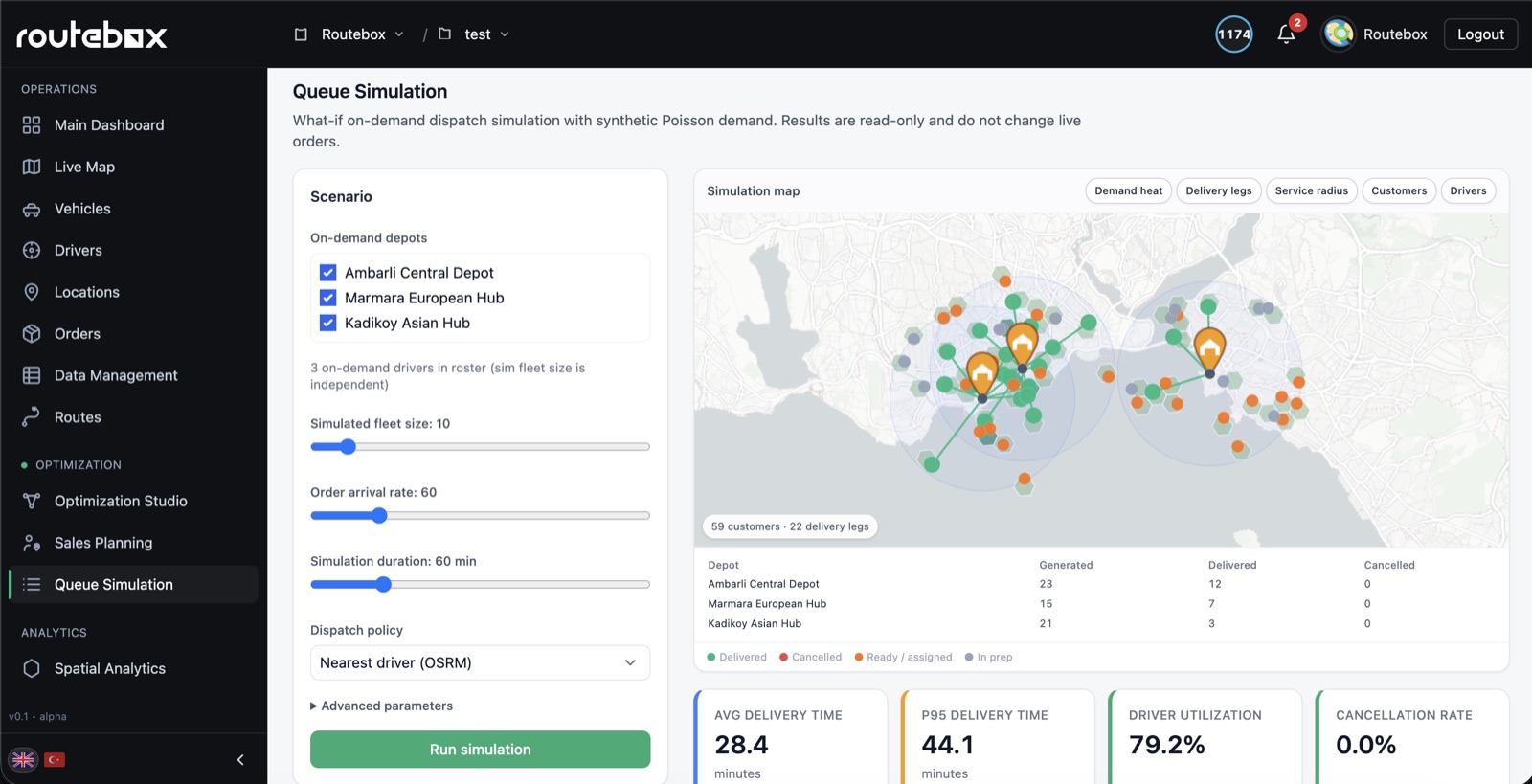 Routebox Queue Simulation with fleet sizing and dispatch KPIs